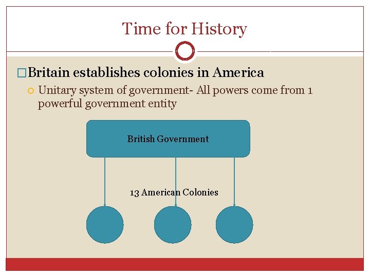 Time for History �Britain establishes colonies in America Unitary system of government- All powers