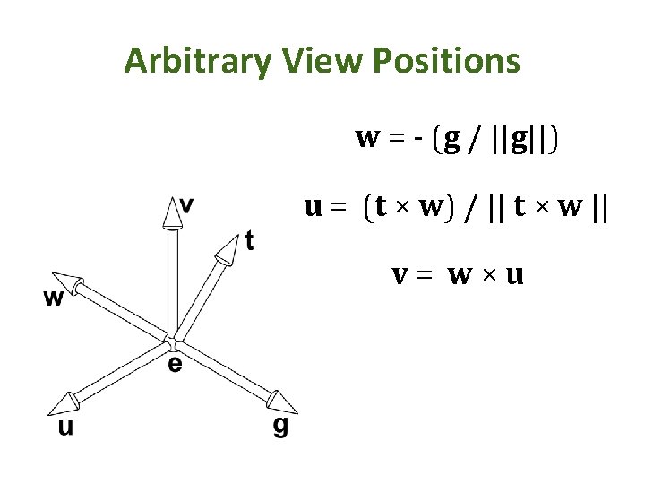 Arbitrary View Positions w = - (g / ||g||) u = (t × w)