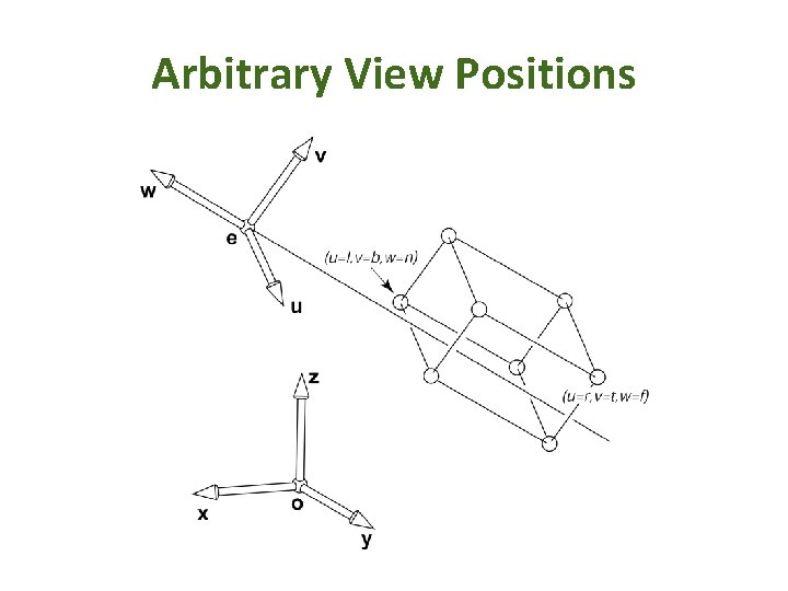 Arbitrary View Positions 
