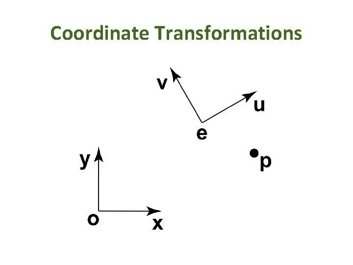 Coordinate Transformations 