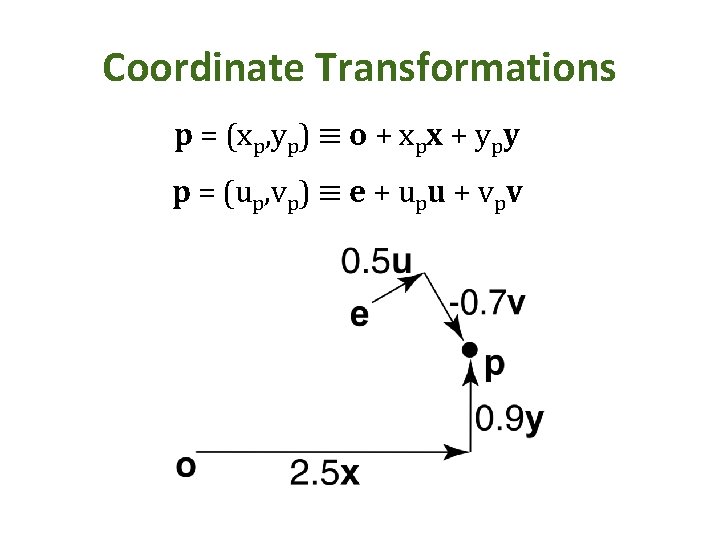 Coordinate Transformations p = (xp, yp) ≡ o + xpx + ypy p =