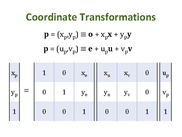 Coordinate Transformations p = (xp, yp) ≡ o + xpx + ypy p =