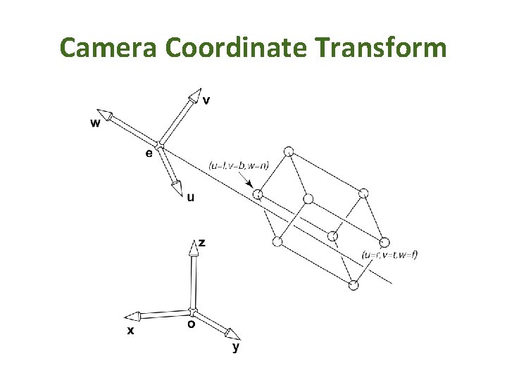 Camera Coordinate Transform 