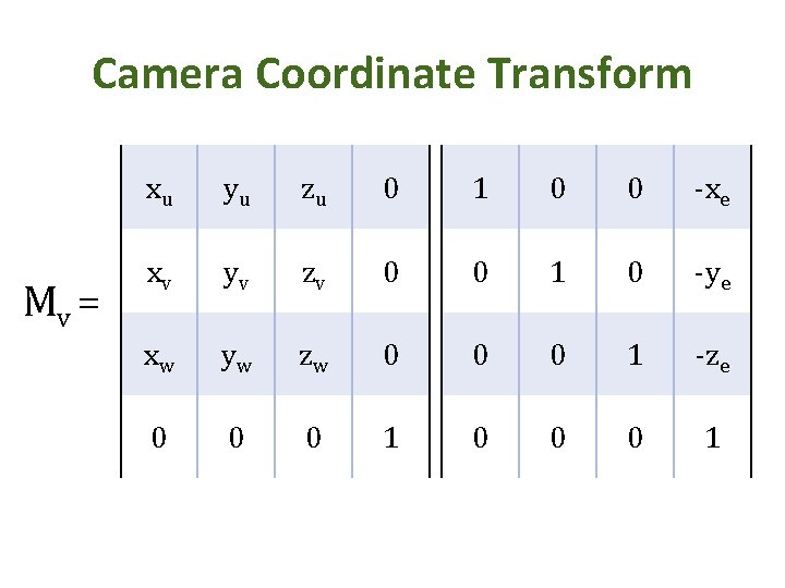 Camera Coordinate Transform Mv = xu yu zu 0 1 0 0 -xe xv