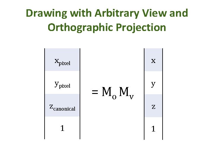 Drawing with Arbitrary View and Orthographic Projection xpixel x ypixel y zcanonical 1 =