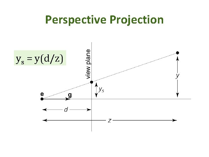 Perspective Projection ys = y(d/z) 