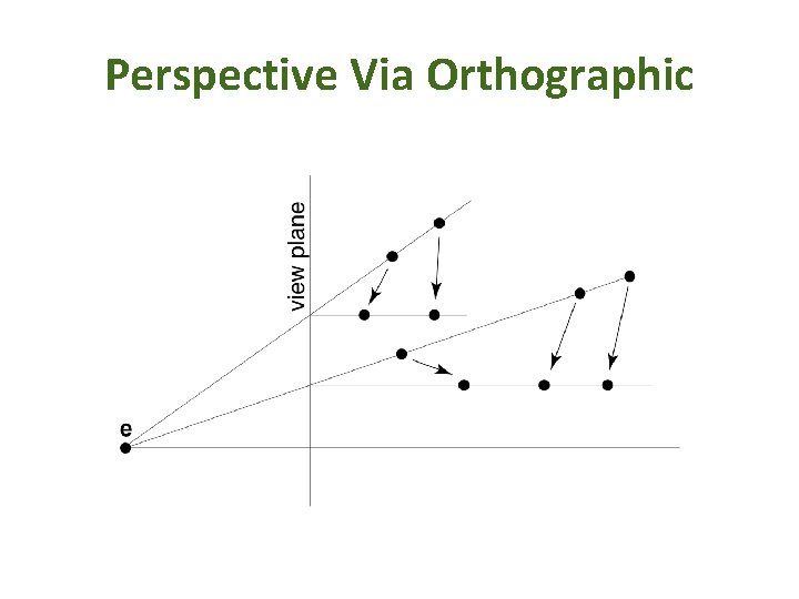 Perspective Via Orthographic 
