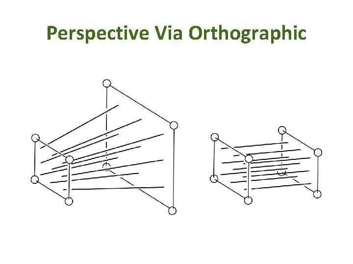 Perspective Via Orthographic 