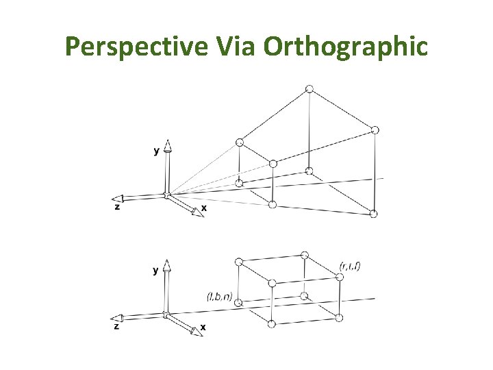 Perspective Via Orthographic 