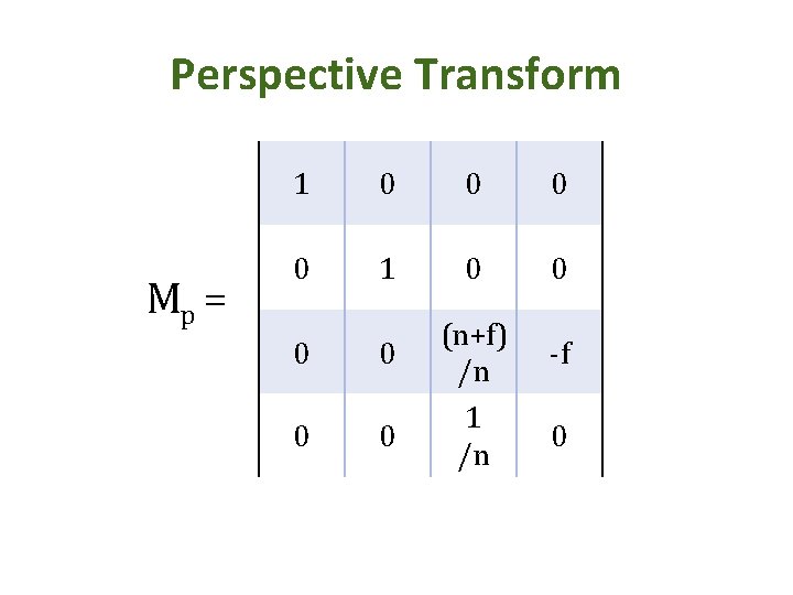 Perspective Transform Mp = 1 0 0 0 (n+f) /n 1 /n -f 0