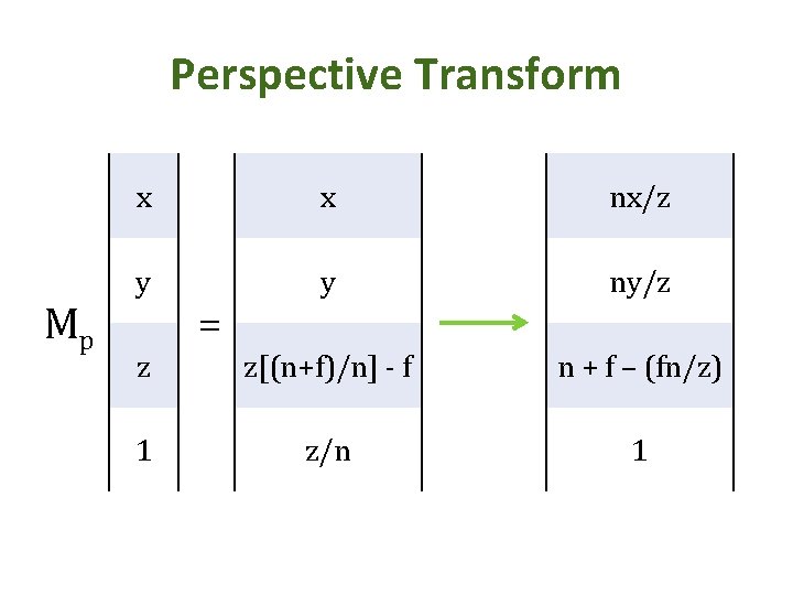 Perspective Transform Mp x x nx/z y y ny/z z[(n+f)/n] - f n +