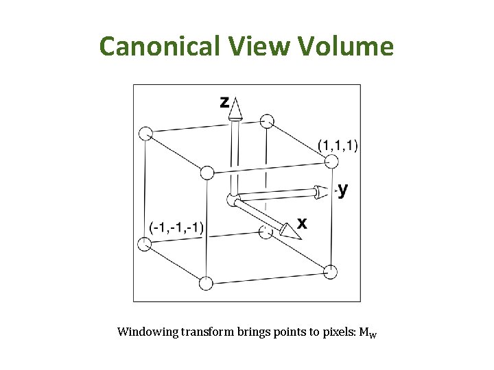 Canonical View Volume Windowing transform brings points to pixels: MW 