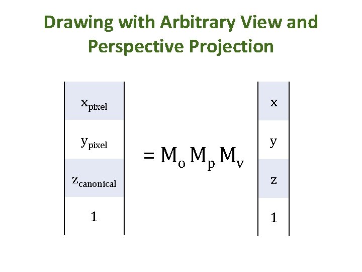 Drawing with Arbitrary View and Perspective Projection xpixel x ypixel y zcanonical 1 =