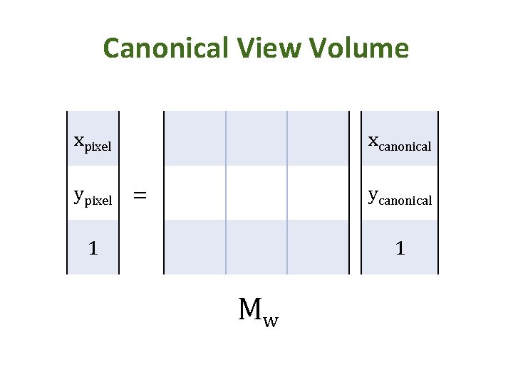 Canonical View Volume xpixel ypixel xcanonical = ycanonical 1 1 Mw 