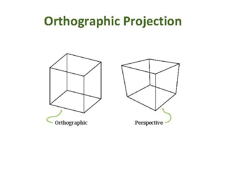 Orthographic Projection Orthographic Perspective 