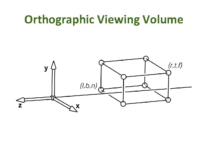 Orthographic Viewing Volume 