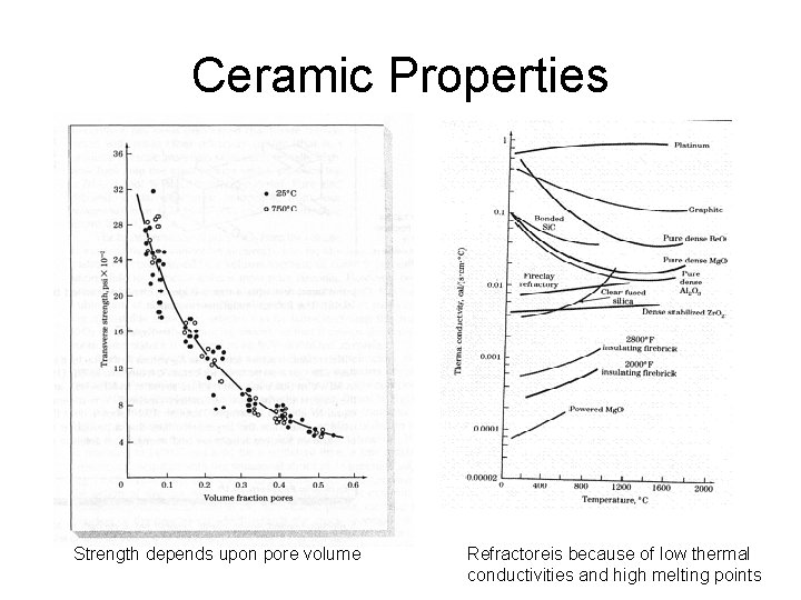 Ceramic Properties Strength depends upon pore volume Refractoreis because of low thermal conductivities and