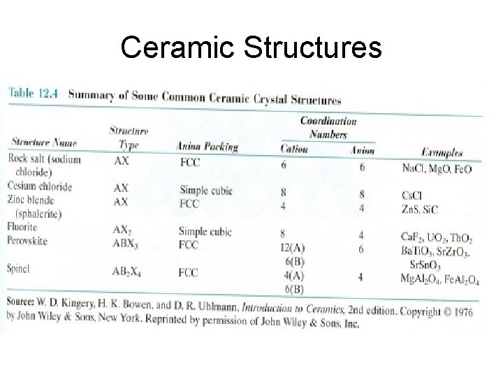 Ceramic Structures 