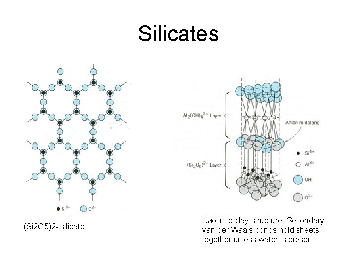 Silicates (Si 2 O 5)2 - silicate Kaolinite clay structure. Secondary van der Waals