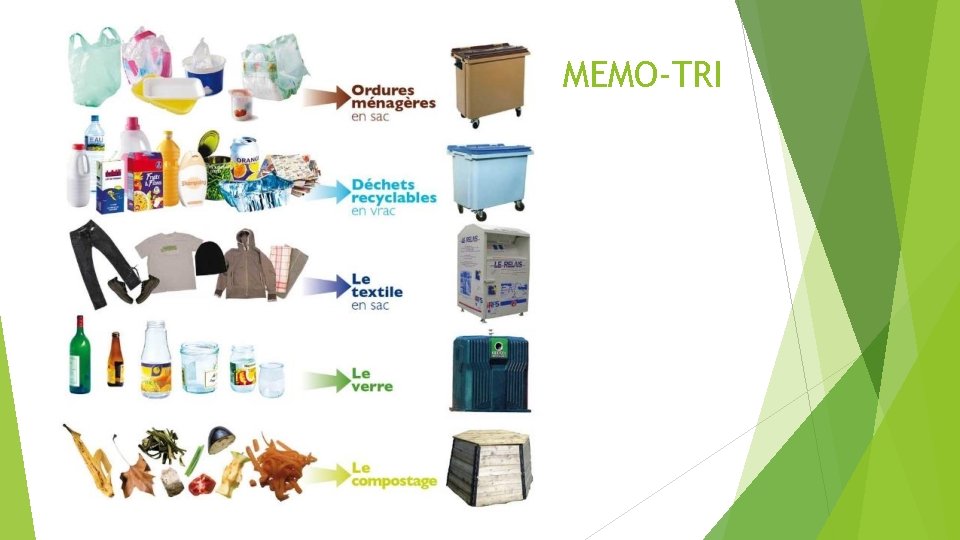 MEMO-TRI 