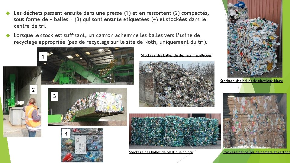  Les déchets passent ensuite dans une presse (1) et en ressortent (2) compactés,