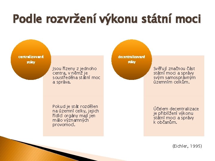 Podle rozvržení výkonu státní moci centralizované decentralizované státy Jsou řízeny z jednoho centra, v