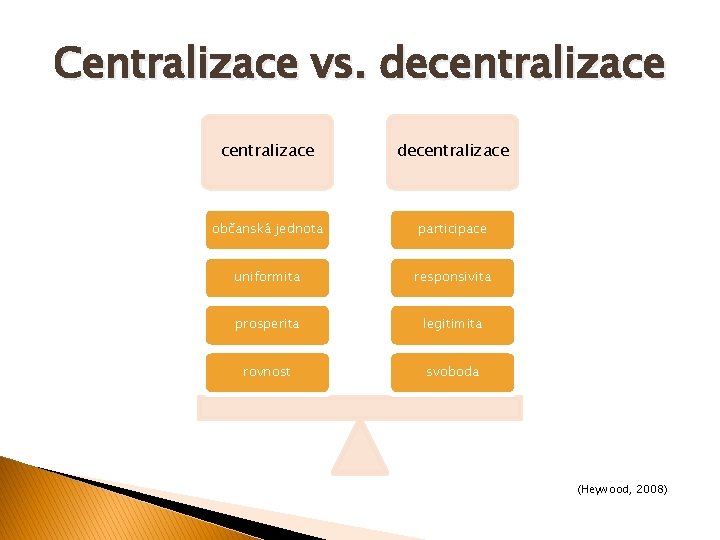 Centralizace vs. decentralizace občanská jednota participace uniformita responsivita prosperita legitimita rovnost svoboda (Heywood, 2008)