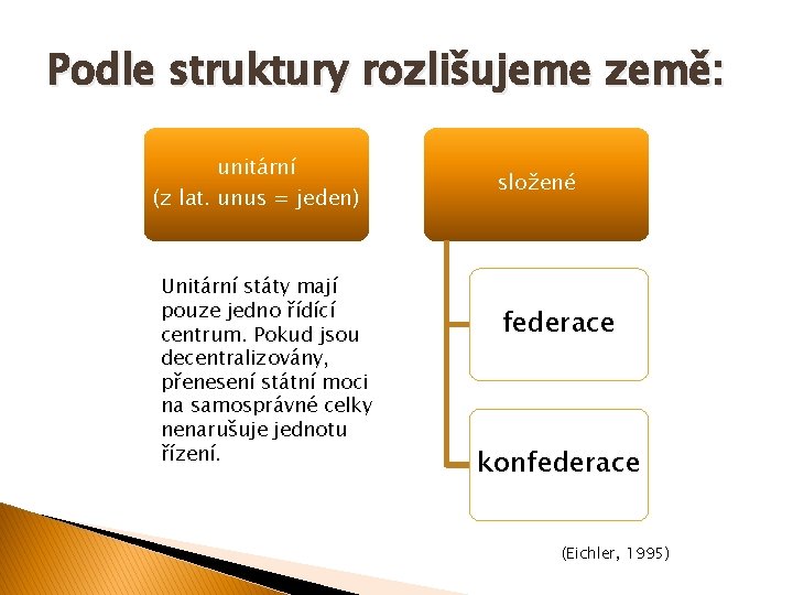 Podle struktury rozlišujeme země: unitární (z lat. unus = jeden) Unitární státy mají pouze