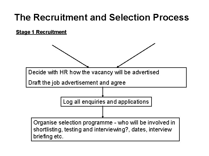 The Recruitment and Selection Process Stage 1 Recruitment Decide with HR how the vacancy