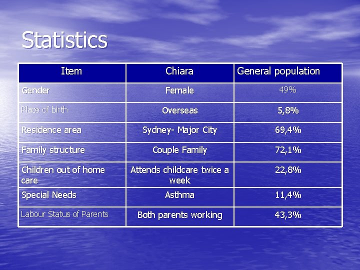 Statistics Item Gender Chiara General population Female 49% Overseas 5, 8% Residence area Sydney-