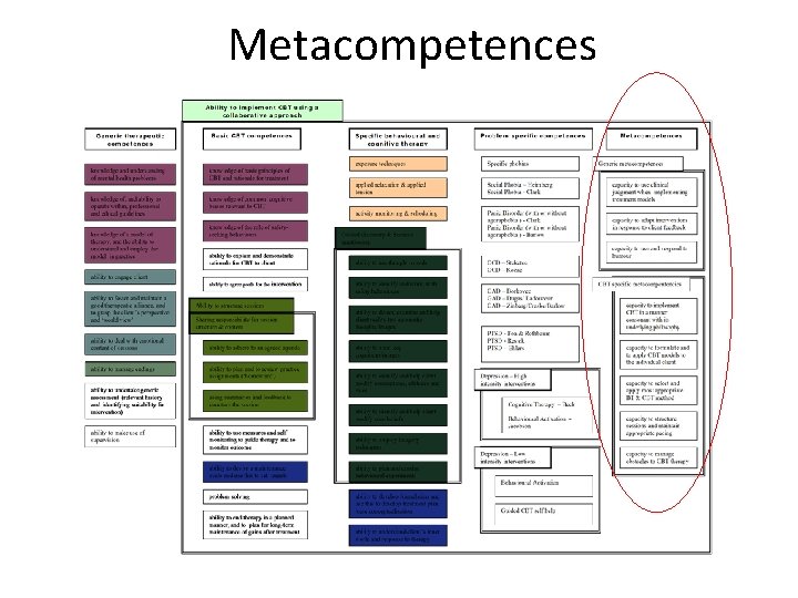 Metacompetences 