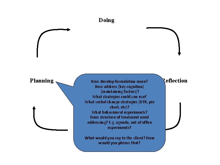 Doing Planning How develop formulation more? How address [key cognition] [maintaining factors]? What strategies