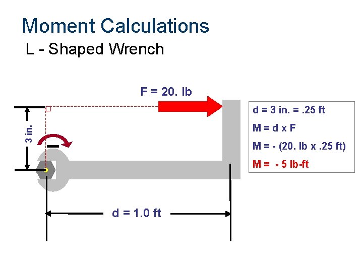 Moment Calculations L - Shaped Wrench F = 20. lb d = 3 in.