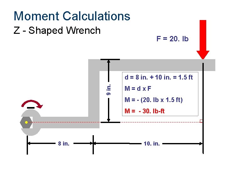 Moment Calculations Z - Shaped Wrench F = 20. lb 9 in. d =