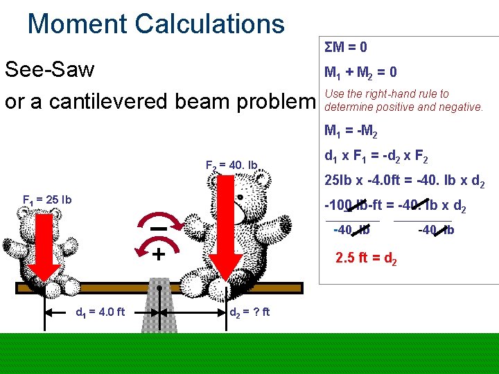 Moment Calculations ΣM = 0 See-Saw or a cantilevered beam problem M 1 +