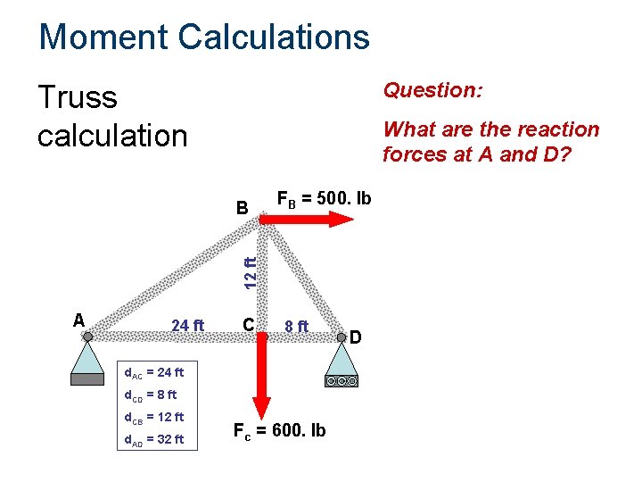 Moment Calculations Question: Truss calculation What are the reaction forces at A and D?