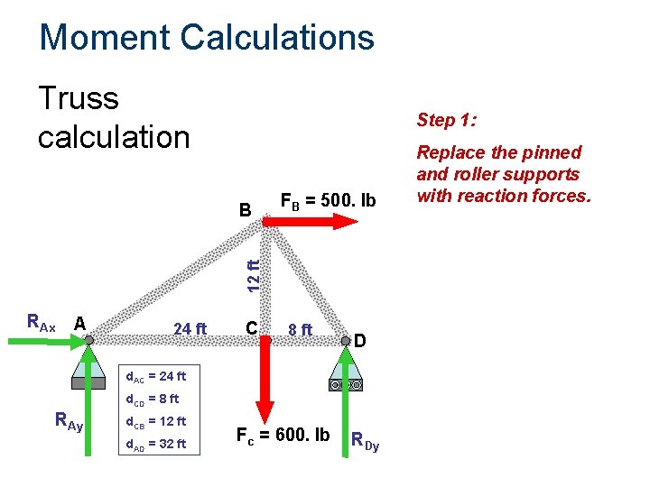 Moment Calculations Truss calculation Step 1: FB = 500. lb 12 ft B RAx