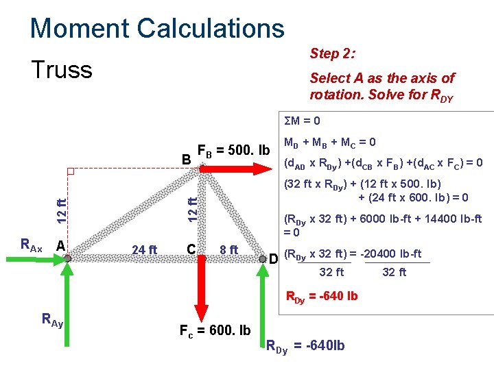 Moment Calculations Step 2: Truss Select A as the axis of rotation. Solve for