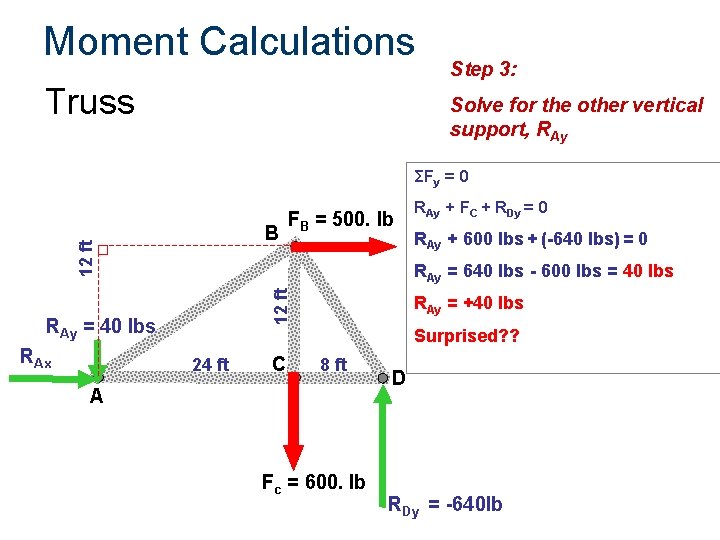 Moment Calculations Truss Step 3: Solve for the other vertical support, RAy ΣFy =