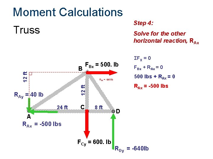 Moment Calculations Step 4: Truss Solve for the other horizontal reaction, RAx 12 ft