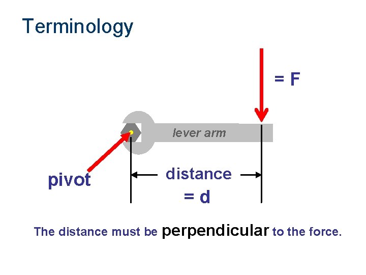 Terminology =F lever arm pivot distance =d The distance must be perpendicular to the