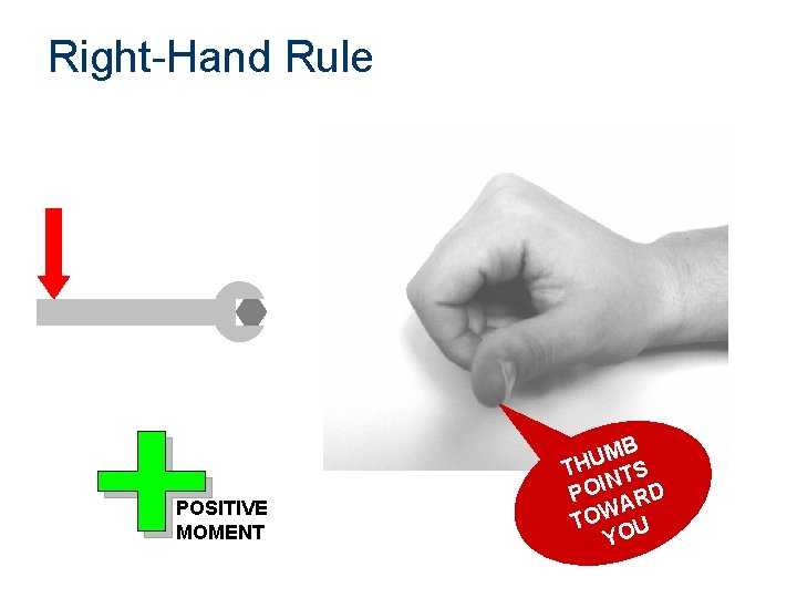 Right-Hand Rule POSITIVE MOMENT B M U TH TS N POI ARD TOW U