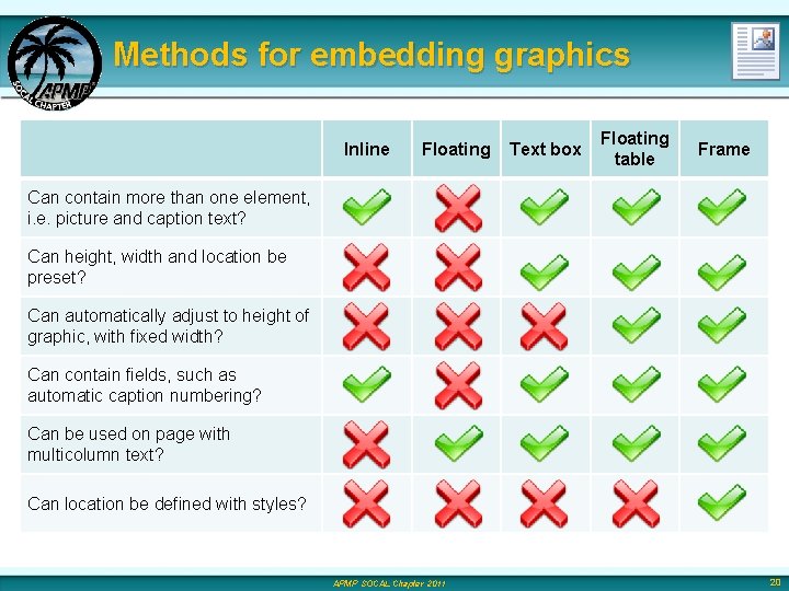 Methods for embedding graphics Inline Floating Text box Floating table Frame Can contain more