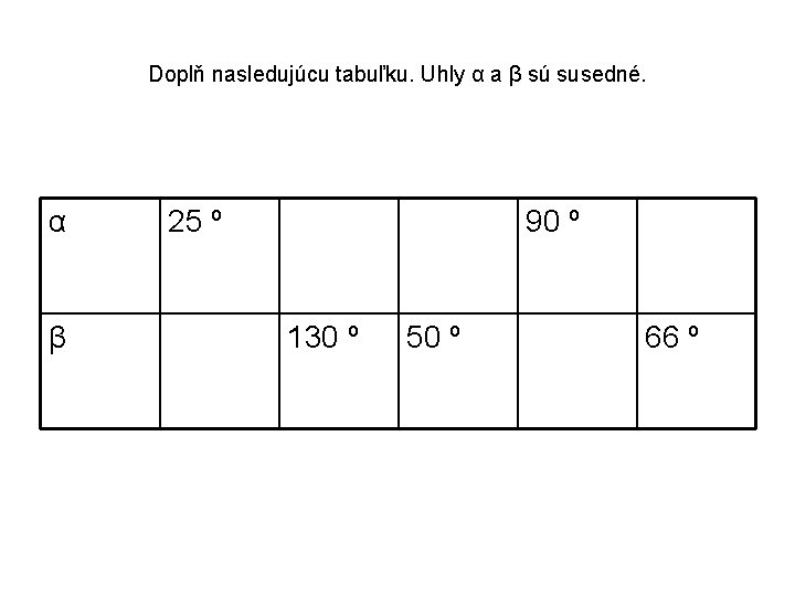 Doplň nasledujúcu tabuľku. Uhly α a β sú susedné. α β 25 º 90