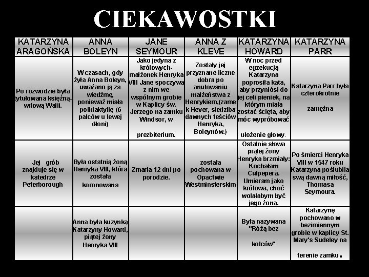 CIEKAWOSTKI KATARZYNA ARAGOŃSKA ANNA BOLEYN JANE SEYMOUR ANNA Z KLEVE KATARZYNA HOWARD PARR Jako