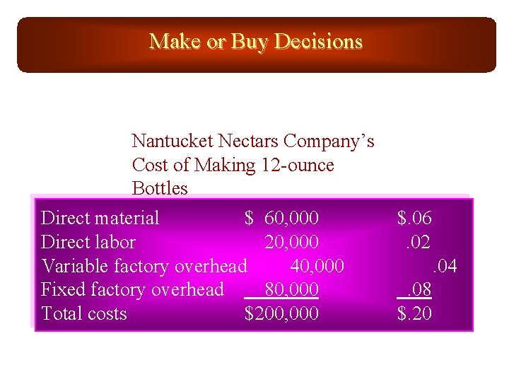 Make or Buy Decisions Nantucket Nectars Company’s Cost of Making 12 -ounce Bottles Direct