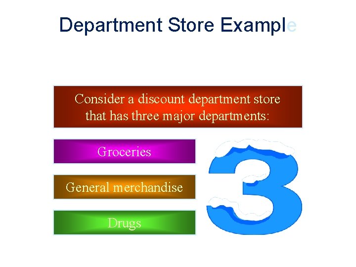 Department Store Example Consider a discount department store that has three major departments: Groceries