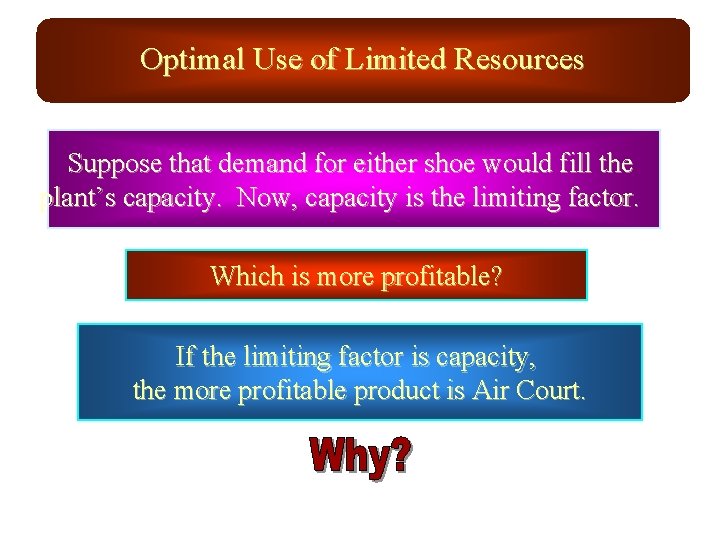 Optimal Use of Limited Resources Suppose that demand for either shoe would fill the