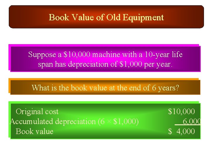 Book Value of Old Equipment Suppose a $10, 000 machine with a 10 -year