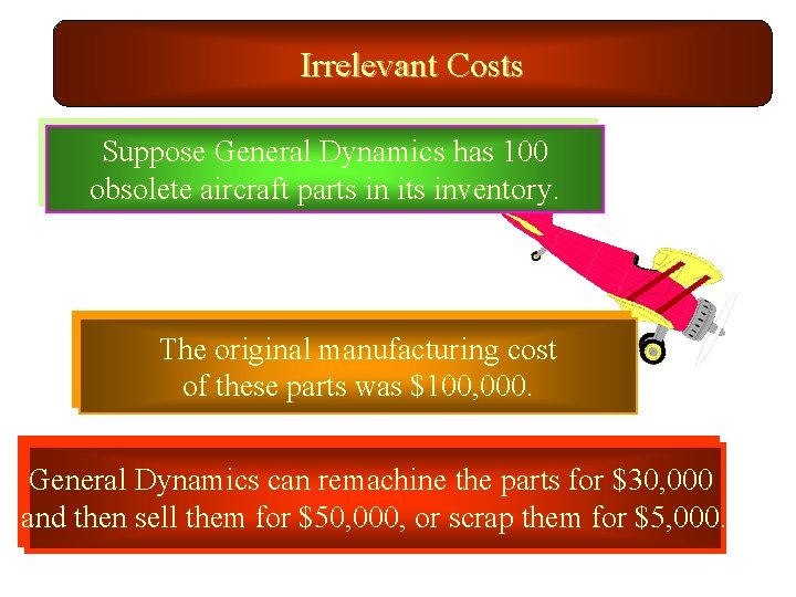 Irrelevant Costs Suppose General Dynamics has 100 obsolete aircraft parts in its inventory. The